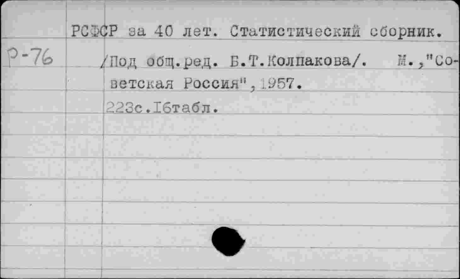 ﻿г-	РС1>(	)Р за 40 лет. Статистический сборник.
£-7^		''Под общ.ред. Б. Т. Колпакова/. м.,"Со-
		ветская Россия", 957.
		223с.16табл.
		
		
		
		
		
		
		
		